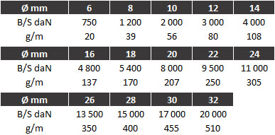 1-polyamide-rope-en