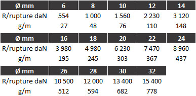 2-cordage-polyester