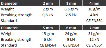 3-cordelettes2-en