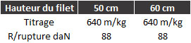 8-filet-polyamide-bastingage
