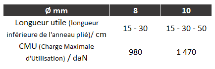 Loop HMPE