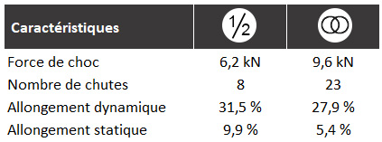 Supercouloir caractéristiques