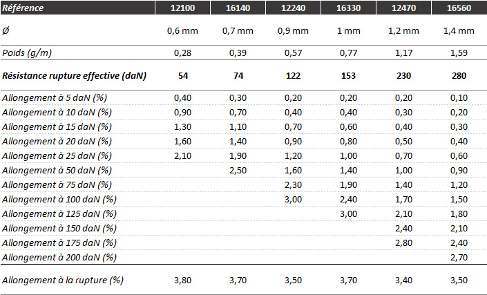 5-lignes-vectraline-ultimate4