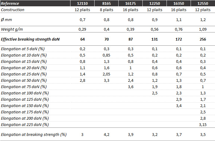 7-topline-ultimate-lines1-en2