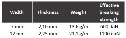 webbing polyester technora