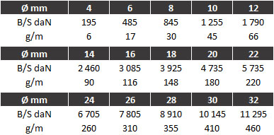 polypropylene-traditional-rope-technical specs