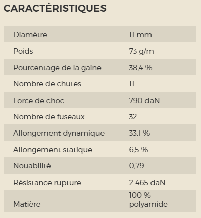 top rock_tableau valeurs