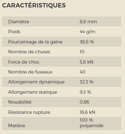 Pro Forces 8,6mm_caractéristiques