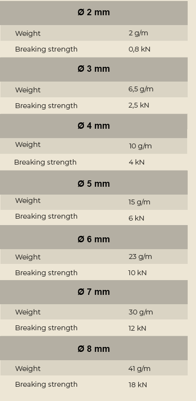 Cords-specs