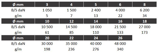 Dynalight HMPE_specifications