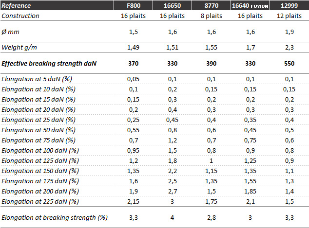 topline-ultimate-specifications