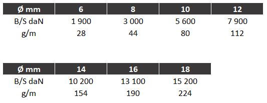 Aramstar-specifications