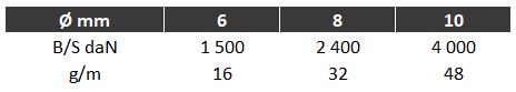 Dynapro-specifications