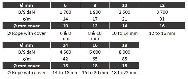Dyneema extra cover-specifications
