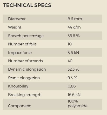 Pro forces-specifications