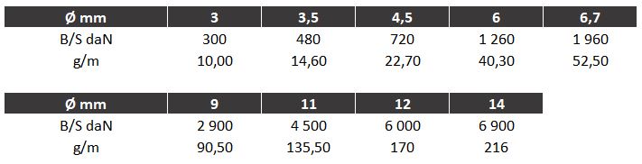 Rods-specifications