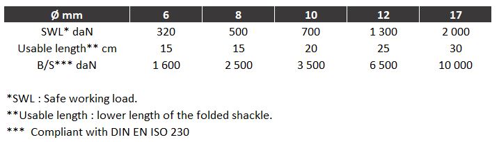 Soft shackle-specifications