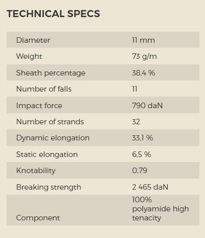 Top rock 11mm-specifications