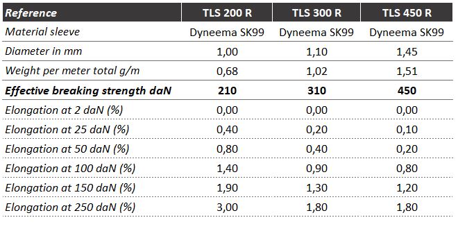 TLS Racing